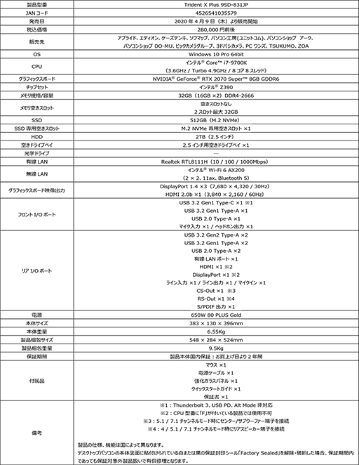 画像ギャラリー No.002のサムネイル画像 / MSI,RTX 2070 SUPER搭載で容積約10リットルの小型ゲームPCを発売
