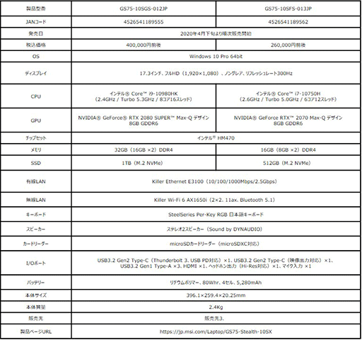 ���������꡼ No.002�Υ���ͥ������ / MSI��Comet Lake-H��RTX SUPER��ܤΥ����ޡ������Ρ���PC�ʤɷ�12���ʤ����ȯ��