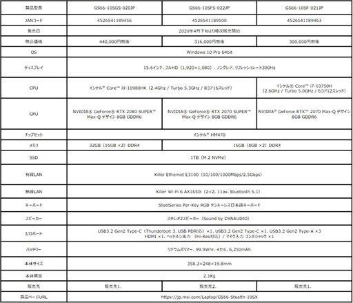 ���������꡼ No.005�Υ���ͥ������ / MSI��Comet Lake-H��RTX SUPER��ܤΥ����ޡ������Ρ���PC�ʤɷ�12���ʤ����ȯ��