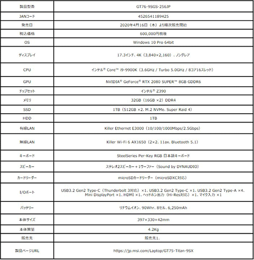 ���������꡼ No.007�Υ���ͥ������ / MSI��Comet Lake-H��RTX SUPER��ܤΥ����ޡ������Ρ���PC�ʤɷ�12���ʤ����ȯ��