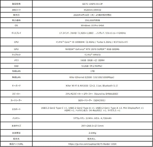 ���������꡼ No.009�Υ���ͥ������ / MSI��Comet Lake-H��RTX SUPER��ܤΥ����ޡ������Ρ���PC�ʤɷ�12���ʤ����ȯ��