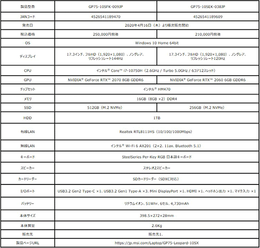 ���������꡼ No.011�Υ���ͥ������ / MSI��Comet Lake-H��RTX SUPER��ܤΥ����ޡ������Ρ���PC�ʤɷ�12���ʤ����ȯ��