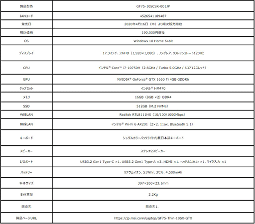 ���������꡼ No.013�Υ���ͥ������ / MSI��Comet Lake-H��RTX SUPER��ܤΥ����ޡ������Ρ���PC�ʤɷ�12���ʤ����ȯ��