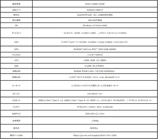 ���������꡼ No.016�Υ���ͥ������ / MSI��Comet Lake-H��RTX SUPER��ܤΥ����ޡ������Ρ���PC�ʤɷ�12���ʤ����ȯ��