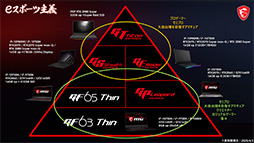 画像ギャラリー No.003のサムネイル画像 / MSI,300Hz駆動パネル搭載ゲーマー向けノートPC「GS66 Stealth」など新製品を披露