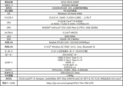 MSIGTX 1650 Max-Qܤǹ10ߤ15.6ΡPCȯ