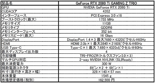 画像ギャラリー No.005のサムネイル画像 / 高速な16Gbps対応GDDR6メモリ採用のRTX 2080 TiカードがMSIから発売