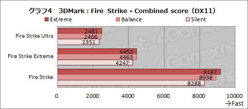 ꡼ No.031Υͥ / PRMSIΥΡPCGS66 Stealthפ̥ϤȤϡɤʥǥ̥ܥǥȸǹ⥯饹ǽͻ礹