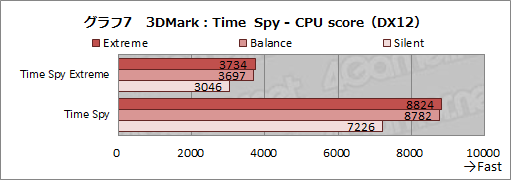 ꡼ No.034Υͥ / PRMSIΥΡPCGS66 Stealthפ̥ϤȤϡɤʥǥ̥ܥǥȸǹ⥯饹ǽͻ礹