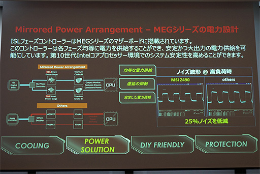 画像ギャラリー No.003のサムネイル画像 / MSI,Comet Lake-S対応のZ490搭載マザーボードを披露。電源回路の強化や2.5Gbps以上の有線LAN搭載が見どころだ
