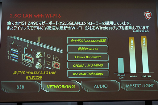 #008Υͥ/MSIComet Lake-SбZ490ܥޥܡɤϪŸϩζ2.5GbpsʾͭLANܤɤ
