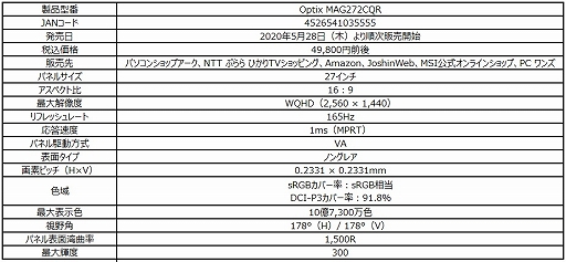 MSI165HzɽHDRб27ޡվǥץ쥤ȯ