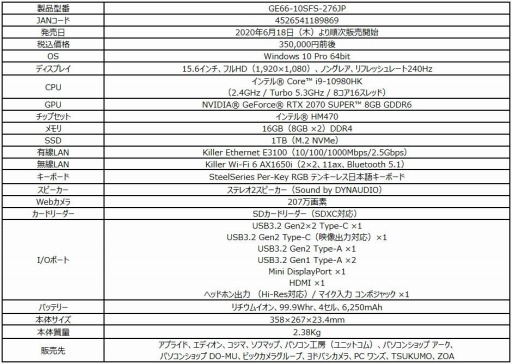 ���������꡼ No.005�Υ���ͥ������ / 240Hz�վ���ܥΡ���PC��GE66 Raider�פ�i9-10980HK��ܥ�ǥ뤬�ɲ�