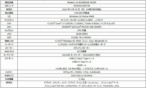 ���������꡼ No.012�Υ���ͥ������ / 240Hz�վ���ܥΡ���PC��GE66 Raider�פ�i9-10980HK��ܥ�ǥ뤬�ɲ�