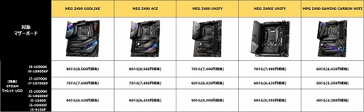 ���������꡼ No.002�Υ���ͥ������ / MSI��Z490�ޥ����ܡ��ɤ���10����Core��Ʊ�������Ǻ���1��2000��������Steam������åȥ����ɤ���館��