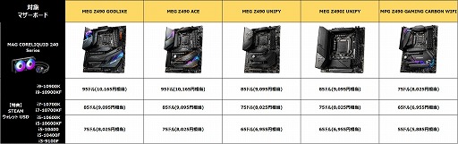 ���������꡼ No.004�Υ���ͥ������ / MSI��Z490�ޥ����ܡ��ɤ���10����Core��Ʊ�������Ǻ���1��2000��������Steam������åȥ����ɤ���館��