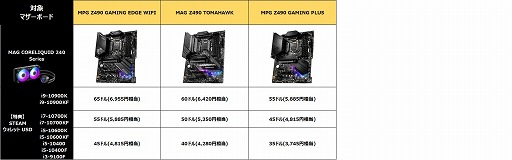 ���������꡼ No.005�Υ���ͥ������ / MSI��Z490�ޥ����ܡ��ɤ���10����Core��Ʊ�������Ǻ���1��2000��������Steam������åȥ����ɤ���館��