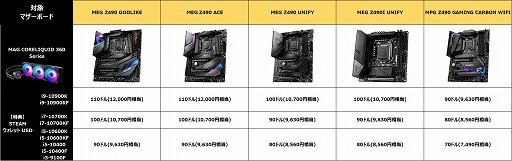 ���������꡼ No.006�Υ���ͥ������ / MSI��Z490�ޥ����ܡ��ɤ���10����Core��Ʊ�������Ǻ���1��2000��������Steam������åȥ����ɤ���館��