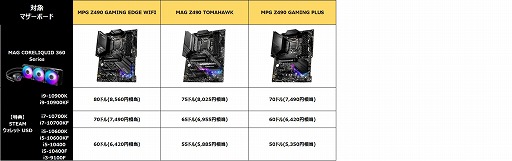 ���������꡼ No.007�Υ���ͥ������ / MSI��Z490�ޥ����ܡ��ɤ���10����Core��Ʊ�������Ǻ���1��2000��������Steam������åȥ����ɤ���館��