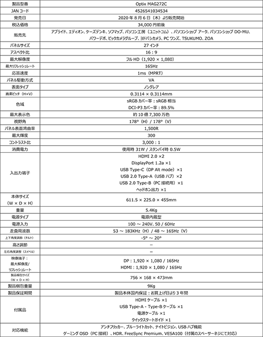 ���������꡼ No.003�Υ���ͥ������ / 165Hzɽ����HDR�б���27���ե�HD�Ѷʱվ��ǥ����ץ쥤��MSI����