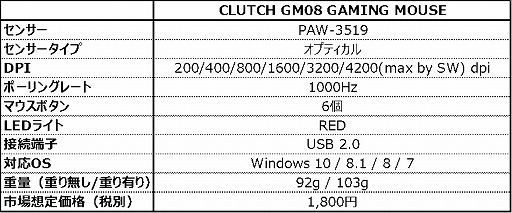 ���������꡼ No.002�Υ���ͥ������ / MSI�����ǹ���2000�ߤΥ����ޡ������ޥ������о졣�䴶����������ѡ���쥹�Ȥ�ȯ���