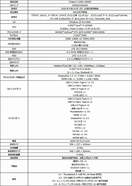 ���������꡼ No.002�Υ���ͥ������ / MSI�������ǥ����ȥå�PC��Trident X�פ�RTX 2070 SUPER��ܥ�ǥ뤬�ɲ�