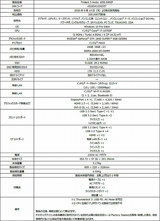 ���������꡼ No.004�Υ���ͥ������ / MSI�������ǥ����ȥå�PC��Trident X�פ�RTX 2070 SUPER��ܥ�ǥ뤬�ɲ�