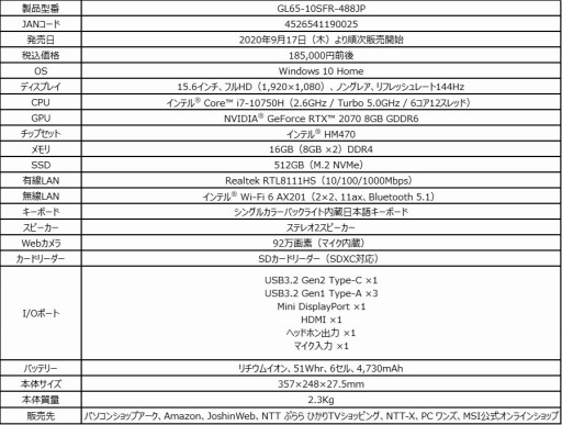 ���������꡼ No.009�Υ���ͥ������ / MSI��300Hzɽ���б��վ��������������Ρ���PC��GS75 Stealth�פʤɤ����ȯ��