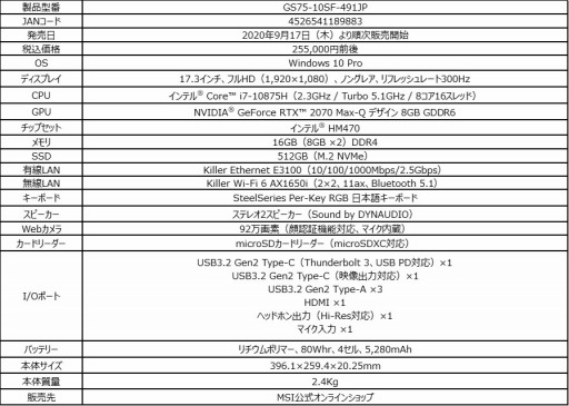 ���������꡼ No.013�Υ���ͥ������ / MSI��300Hzɽ���б��վ��������������Ρ���PC��GS75 Stealth�פʤɤ����ȯ��