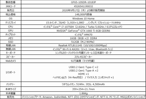 ���������꡼ No.015�Υ���ͥ������ / MSI��300Hzɽ���б��վ��������������Ρ���PC��GS75 Stealth�פʤɤ����ȯ��