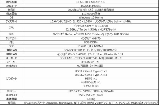 ���������꡼ No.017�Υ���ͥ������ / MSI��300Hzɽ���б��վ��������������Ρ���PC��GS75 Stealth�פʤɤ����ȯ��