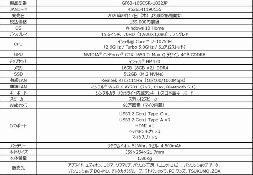 ���������꡼ No.018�Υ���ͥ������ / MSI��300Hzɽ���б��վ��������������Ρ���PC��GS75 Stealth�פʤɤ����ȯ��