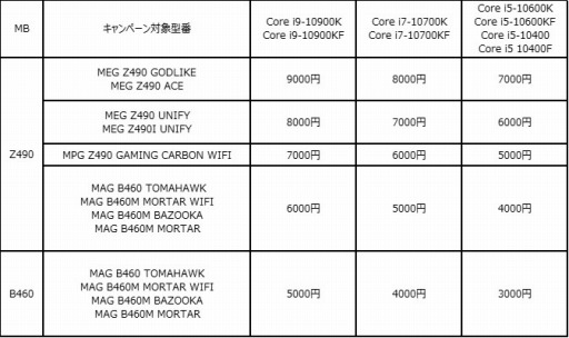���������꡼ No.002�Υ���ͥ������ / MSI���ޥ����Ȼ����CPU�ʤɤ�Ʊ����������Ⱥ���1����ʬ��QUO�����ɤ��㤨�륭���ڡ���Ϥޤ�