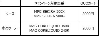 ���������꡼ No.004�Υ���ͥ������ / MSI���ޥ����Ȼ����CPU�ʤɤ�Ʊ����������Ⱥ���1����ʬ��QUO�����ɤ��㤨�륭���ڡ���Ϥޤ�