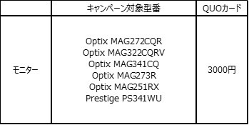 ���������꡼ No.006�Υ���ͥ������ / MSI���ޥ����Ȼ����CPU�ʤɤ�Ʊ����������Ⱥ���1����ʬ��QUO�����ɤ��㤨�륭���ڡ���Ϥޤ�