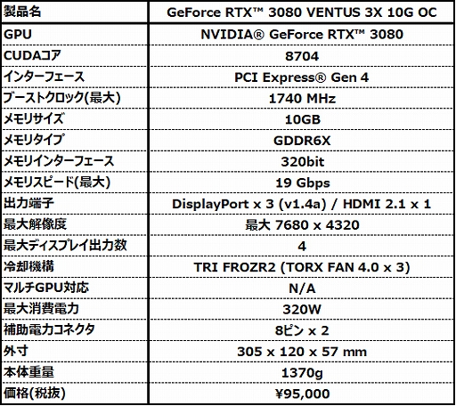 画像ギャラリー No.005のサムネイル画像 / MSI,OC仕様のRTX 3080搭載カード計2製品を17日22時に発売
