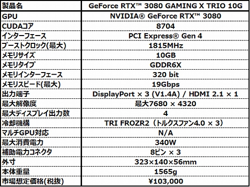 画像ギャラリー No.010のサムネイル画像 / MSI,OC仕様のRTX 3080搭載カード計2製品を17日22時に発売