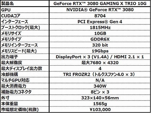 #010Υͥ/MSIOCͤRTX 3080ܥɷ2ʤ1722ȯ
