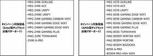 ���������꡼ No.002�Υ���ͥ������ / MSI�Υޥ����ܡ��ɥ�ӥ塼�����ڡ�����ƼԤ���������Crucial������8GB��2��ץ쥼���