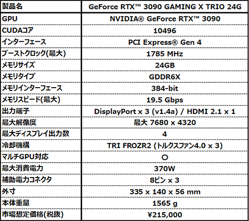 画像ギャラリー No.004のサムネイル画像 / MSIからOC仕様のGeForce RTX 3090搭載カードが発売。税込約23万6500円