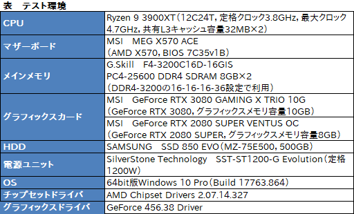 画像ギャラリー No.029のサムネイル画像 / 【PR】MSI「GeForce RTX 3080 GAMING X TRIO 10G」は,OC仕様でRTX 3080の高性能を引き出せる魅力的なグラフィックスカードだ