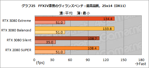 画像ギャラリー No.054のサムネイル画像 / 【PR】MSI「GeForce RTX 3080 GAMING X TRIO 10G」は,OC仕様でRTX 3080の高性能を引き出せる魅力的なグラフィックスカードだ
