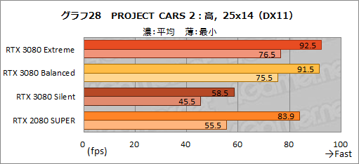 画像ギャラリー No.057のサムネイル画像 / 【PR】MSI「GeForce RTX 3080 GAMING X TRIO 10G」は,OC仕様でRTX 3080の高性能を引き出せる魅力的なグラフィックスカードだ