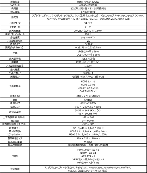 MSI34ȥ磻ɥǥץ쥤Optix MAG342CQRVפȯ䡣Ψ1500RѶʷVAվǥ