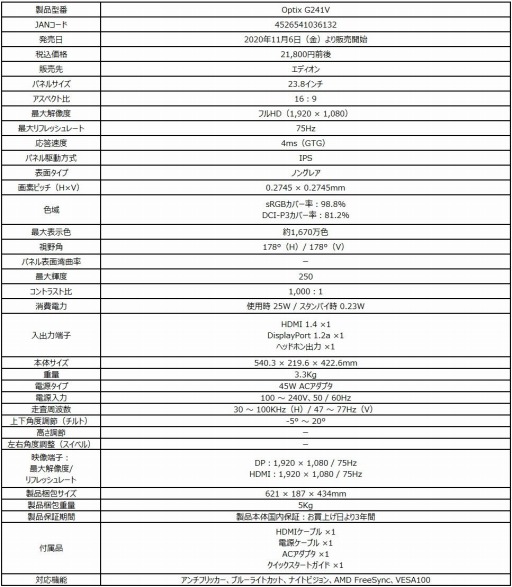 ���������꡼ No.002�Υ���ͥ������ / MSI��75Hzɽ���б��ե�HD����2��2000�ߤ�23.8���ǥ����ץ쥤��Optix G241�פ�ȯ��