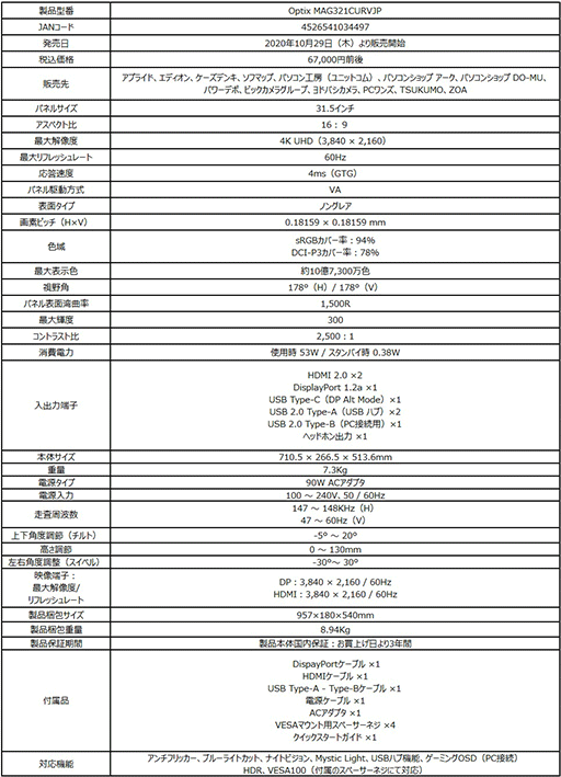 MSI31.5Ѷʷ4Kǥץ쥤Optix MAG321CURVJPפȯ䡣奲ൡ˺Ŭ