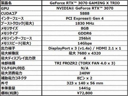 ���������꡼ No.001�Υ���ͥ������ / MSI�����RTX 3070��ܥ����ɤ��о졣�緿3Ϣ�ե�����ܥ�ǥ�ȥ�����Ĺ232mm��2Ϣ�ե�����ܥ�ǥ���Ѱ�
