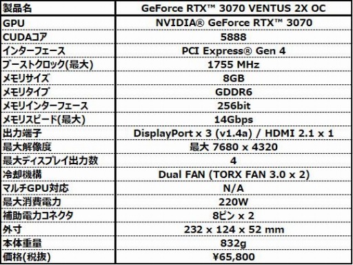 ���������꡼ No.004�Υ���ͥ������ / MSI�����RTX 3070��ܥ����ɤ��о졣�緿3Ϣ�ե�����ܥ�ǥ�ȥ�����Ĺ232mm��2Ϣ�ե�����ܥ�ǥ���Ѱ�