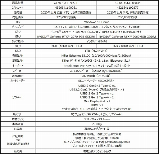 画像ギャラリー No.009のサムネイル画像 / MSI,「アサシン クリード ヴァルハラ」コラボデザインのノートPCを発売