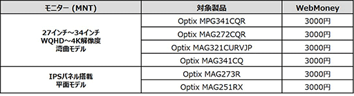 ���������꡼ No.002�Υ���ͥ������ / �оݤ�MSI�������ޡ��������ʹ�����WebMoney����館�륭���ڡ���